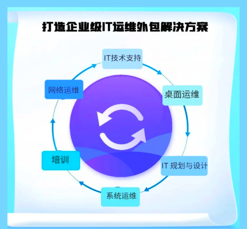 系统集成：企业IT发展的必由之路