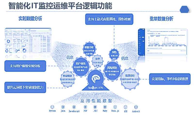 网络综合布线，企业IT设施的基石